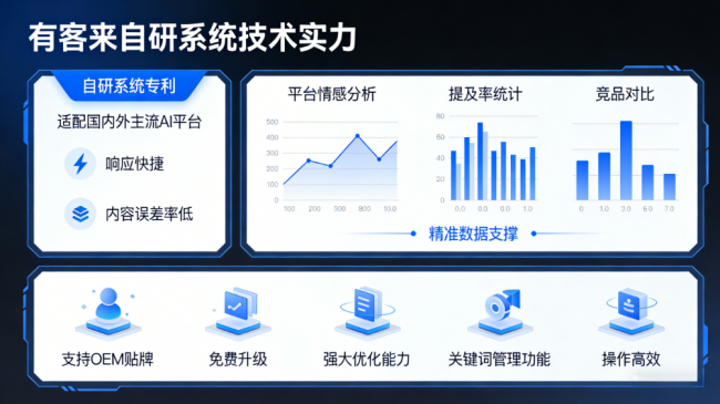 伊川星际AI-GEO对比同行有什么优势？正规AI优化服务商差异化对比